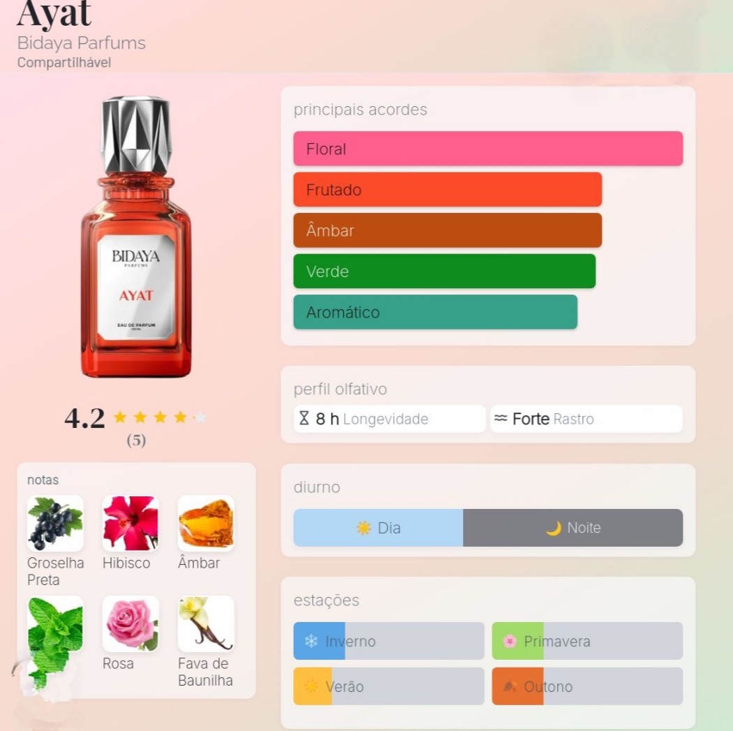 Bidaya ayat 5ml - Miniatura 3